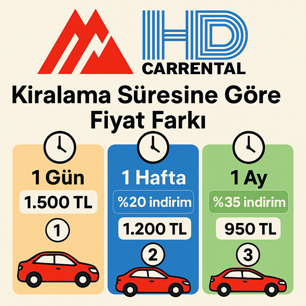 Kiralama Süresine Göre Fiyat Farkı: 1 Gün, 1 Hafta, 1 Ay!